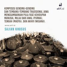 Gamelan adalah seperangkat alat musik dengan nada pentantonis, yang terdiri dari kendang, bonang, bonang penerus kebudayaan jawa tengah. Sangkan Paraning Dumadi 2 Konsep Padhang Ulihan Dalam Musik Tradisional Jawa Alif Id