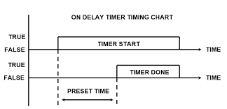 Plc Timer Ladder Logic World