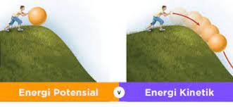 Pengertian Dan Contoh Energi Kinetik Potensial Serta Mekanik Official Website Initu Id