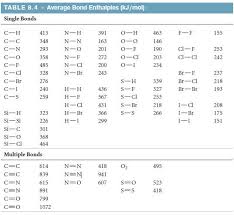 The correct lewis structure for a molecule of the compound c2h2 contains an alkyne bond. Solved Acetylene C2h2 And Nitrogen N2 Both Contain A Triple Bond But The Solutioninn