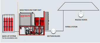 They are called laptop schematic diagram or laptop block diagram. Water Mist Fire Fighting System Danfoss Sem Safe