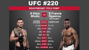 His weight is 116 kg. View Event Watch Ufc 220 At Warrior Zone No Cover Charge Ft Campbell Us Army Mwr