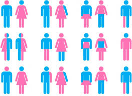 So This Picture Relates To Nervous Conditions Because Of Gender Equality Tambu Felt Resentment Towards Her Brot Gender Gender Neutral Pronouns Gender Identity