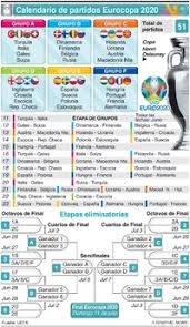 Sandra rossi, neurocientífica de river. Soccer Calendario De Partidos De La Eurocopa Uefa 2020 Infographic