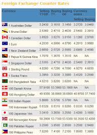 Also, if you need to transfer south korean won or malaysian ringgit to any country or from south korea to malaysia, you're able to transfer money via xoom, paypal, moneygram, transferwise, western union etc. Currency Converter Ringgit To Won