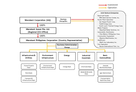 22 Inquisitive Department Of Transport Organisation Chart