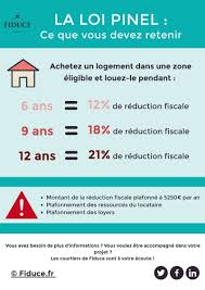 Loi Pinel Comment Rentabiliser Son Investissement Locatif Fiduce
