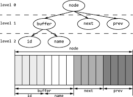 Odd parity bit even parity bit both odd parity bit and even parity bit none of the above. Memory Access Integrity Detecting Fine Grained Memory Access Errors In Binary Code Cybersecurity Full Text