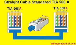 Well start with ethernet and coax wiring which is very. Straight Through Cable Color Code Wiring Diagram A Color Coding Electrical Wiring Diagram Rj45