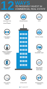 How To Become A Passive Real Estate Investor [Infographic] — The Cauble  Group