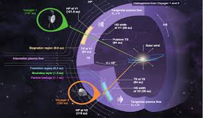 Interstellar was such a good. Its Official Voyager 2 Has Passed Into Interstellar Space