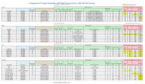 blade server comparison june 2015 blades made simple