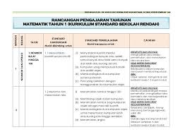 Maybe you would like to learn more about one of these? Rancangan Pengajaran Tahunan Kssr Matematik Tahun 1