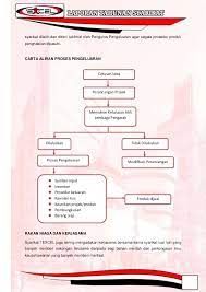 No 23 kampung sri merlong, rengit, 83100 batu pahat johor. Laporan Pengurus Pengeluaran