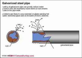If it's hot you have a problem. How To Repair Bad Water Pressure Due To Clogged Water Pipes Cure Low Water Pressure
