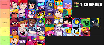 In this guide, we will show you not only all playable brawlers list below is a list of character types. Boss Fight Tier List Brawlstars