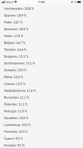 Sverige fick en drömstart på matchen med mål från emil forsberg redan i den andra minuten. Truls Lie Trulslie Twitter
