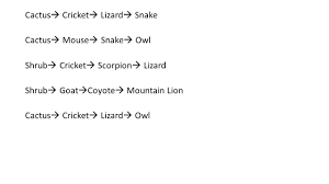 This could be the only web page dedicated to explaining the meaning of cactus (cactus acronym/abbreviation/slang word). Draw A Food Chain From The Following Desert Ecosystem That Includes A Producer A Primary Consumer A Secondary Consumer And A Tertiary Consumer Scorpion Ppt Download
