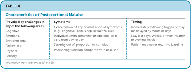 Image result for Fatigue Diagnostic Testing