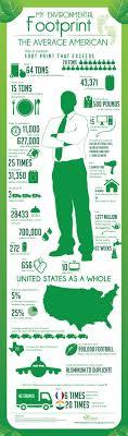 My Environmental Footprint Environmental Education Environment Ap Environmental Science