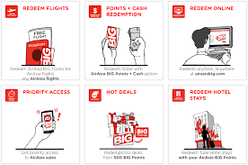 Enjoy big savings on airasia.com and big rewards. Orange Travels How To Rack Up Points On Airasia