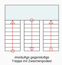 6 sichere hinweise treppen selber bauen berechnen. Treppe Berechnen Treppenmasse Mit Treppenformel Berechen Excel