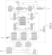 Process Flow Diagram Pfd Of The H2so4 Production Plant