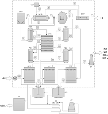 process flow diagram pfd of the h2so4 production plant