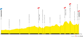 Ce comité spécial de la commission instruit à son tour le dossier pour vérifier que la demande correspond aux termes de la directive 75/268 du 28 avril 1975. Tour De France 2020 Le Parcours Detaille Etape Par Etape Analyses
