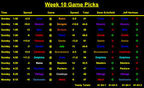 We've got 15 totals remaining on the week 2 nfl slate anddespite the lack of fans at most venues, the product on the field was pretty entertaining. Nfl Odds And Predictions Picking The Week 10 Games Against The Spread Behind The Steel Curtain