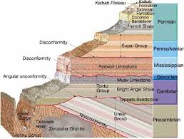 Khs Geology Earth History Earth Science Geology Earth And Space Science