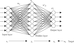 Artificial Neural Networks Hidden Markov Models
