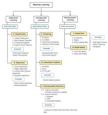 Pin By John On Project Management In 2020 Machine Learning Artificial Intelligence Machine Learning Deep Learning Machine Learning