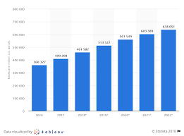 Click here to check out rakuten. How To Develop Apps Like Amazon Ecommerce App Development