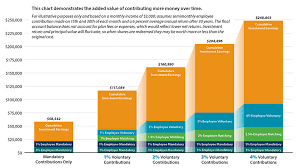 403 B And 457 Savings Plans Uva Hr