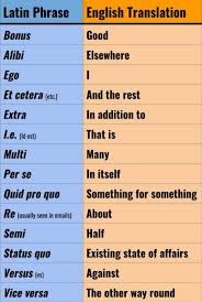 Although english is heavily influenced by latin, it is not a latin language. Everyday Latin Phrases Coolguide Latin Language Learning Latin Phrases Latin Quotes