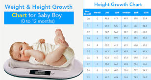 a helpful baby weight and height growth chart by month for a