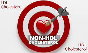 Remnant Cholesterol And Non Hdl Whats That Why Bother