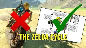 The zelda cycle