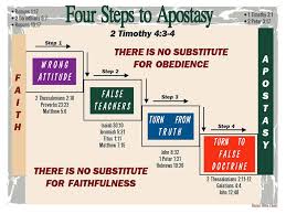 Four Steps To Apostasy Barnes Bible Charts A To Z