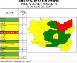 La actualización del semáforo se detuvo debido a que se identificaron inconsistencias en la información que proveían algunos estados. Samchun Informa Semaforo De Alta Verapaz Actualizado Al Facebook