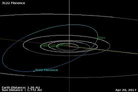 Image result for asteroid 1981 ET3