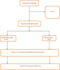 Regular physical activity helps improve overall health and reduces the risk of heart disease and stroke. Use Of Pedometer Driven Walking To Promote Physical Activity And Improve Health Related Quality Of Life Among Meat Processing Workers A Feasibility Trial Health And Quality Of Life Outcomes Full Text