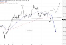All else equal, a class . Alphabet Class C Charttechnisch Angeschlagen Godmodetrader