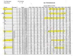 Subaru Automatic Transmission Gear Ratio Chart