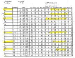 Subaru Automatic Transmission Gear Ratio Chart