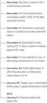 Banca carige riparte dal private banking. Euromoney Italy Banking How Carige Beat The Clock