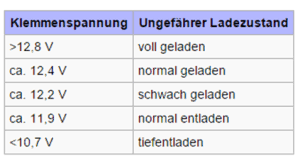 Je höher eine batterie bei diesem test fliegt, desto niedriger ist ihre ladung. Autobatterie 12v Oder 24v