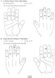 Hippocratus 2 Ayurvedic Acupressure Based On Tissue Production