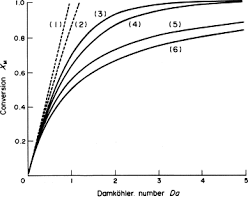 Monomer Conversion An Overview Sciencedirect Topics